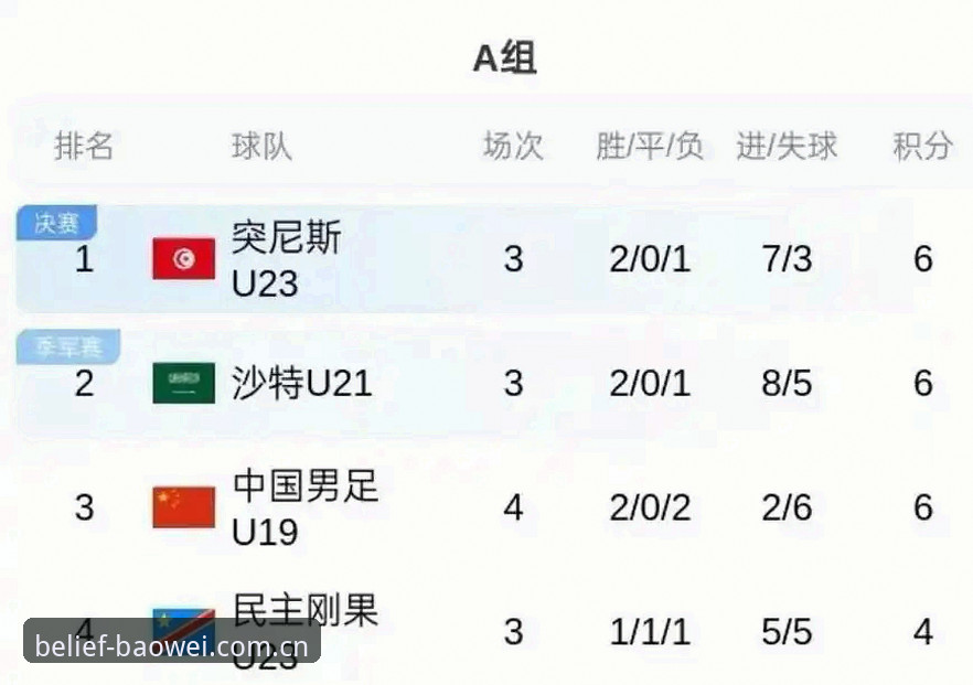 宝威体育sport苹果手机版下载安卓版 U19国足土伦杯出局复盘:宝威体育平台观看比赛与数据分析使用教程